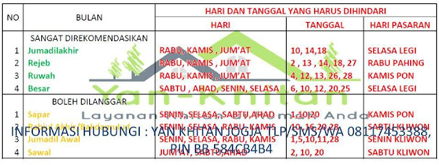 Hari dan Tanggal yang Baik untuk Sunat / Khitan Hari dan Tanggal yang Baik untuk Sunat / Khitan